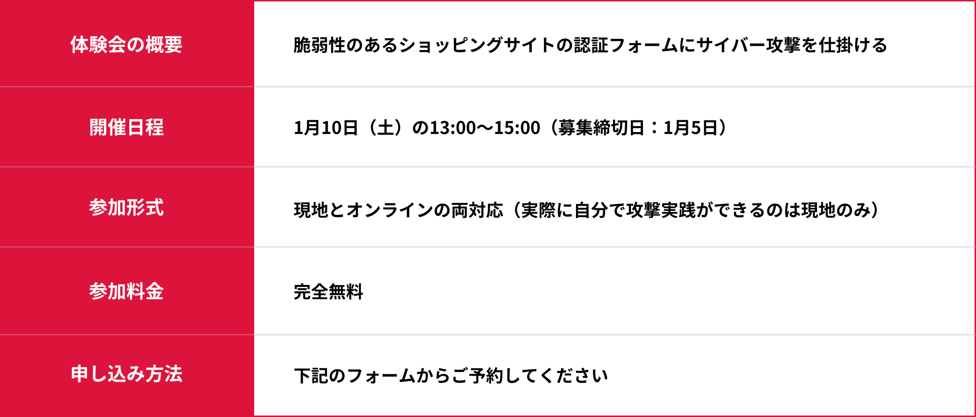 ハッキング体験会概要