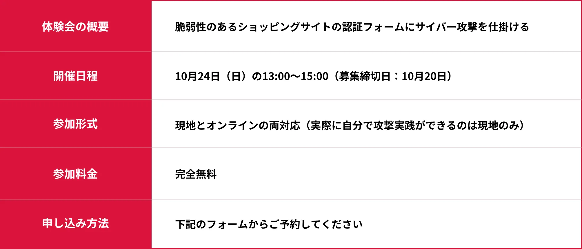ハッキング体験会概要