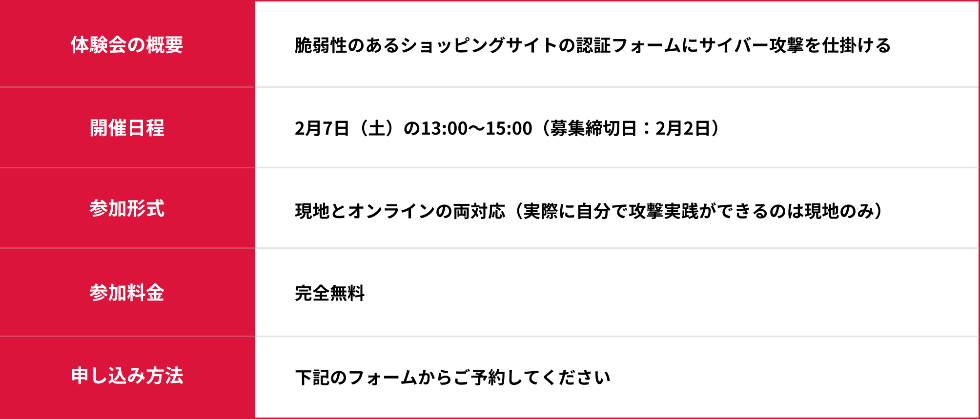 ハッキング体験会概要