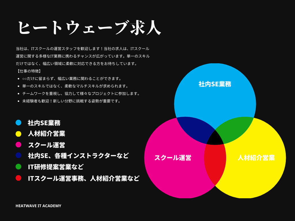 採用情報 | ヒートウェーブITアカデミーの採用情報
