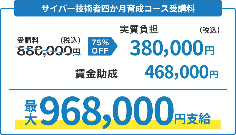 人材開発支援助成金説明