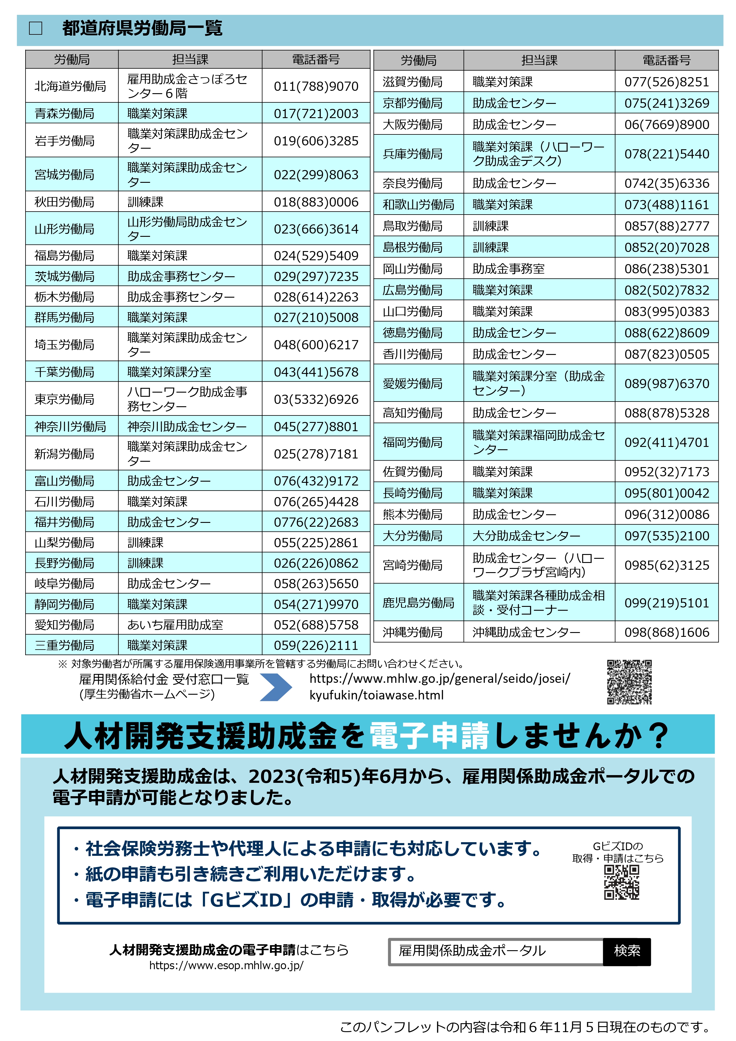 労働局のお問い合わせ先