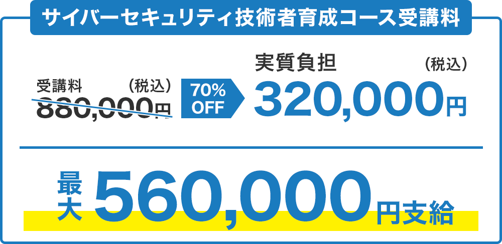 リスキリング説明