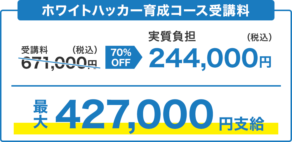リスキリング説明