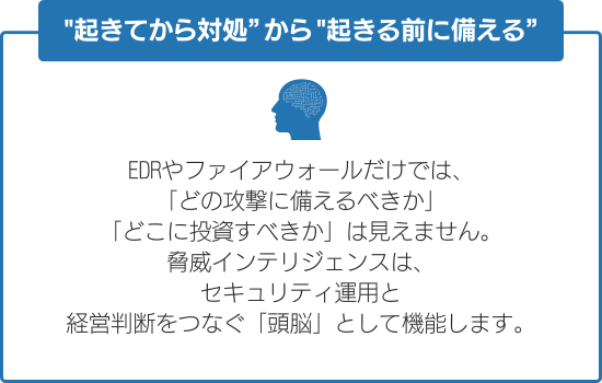 起きてから対処から起きる前に備えるために脅威インテリジェンス人材が求められている理由