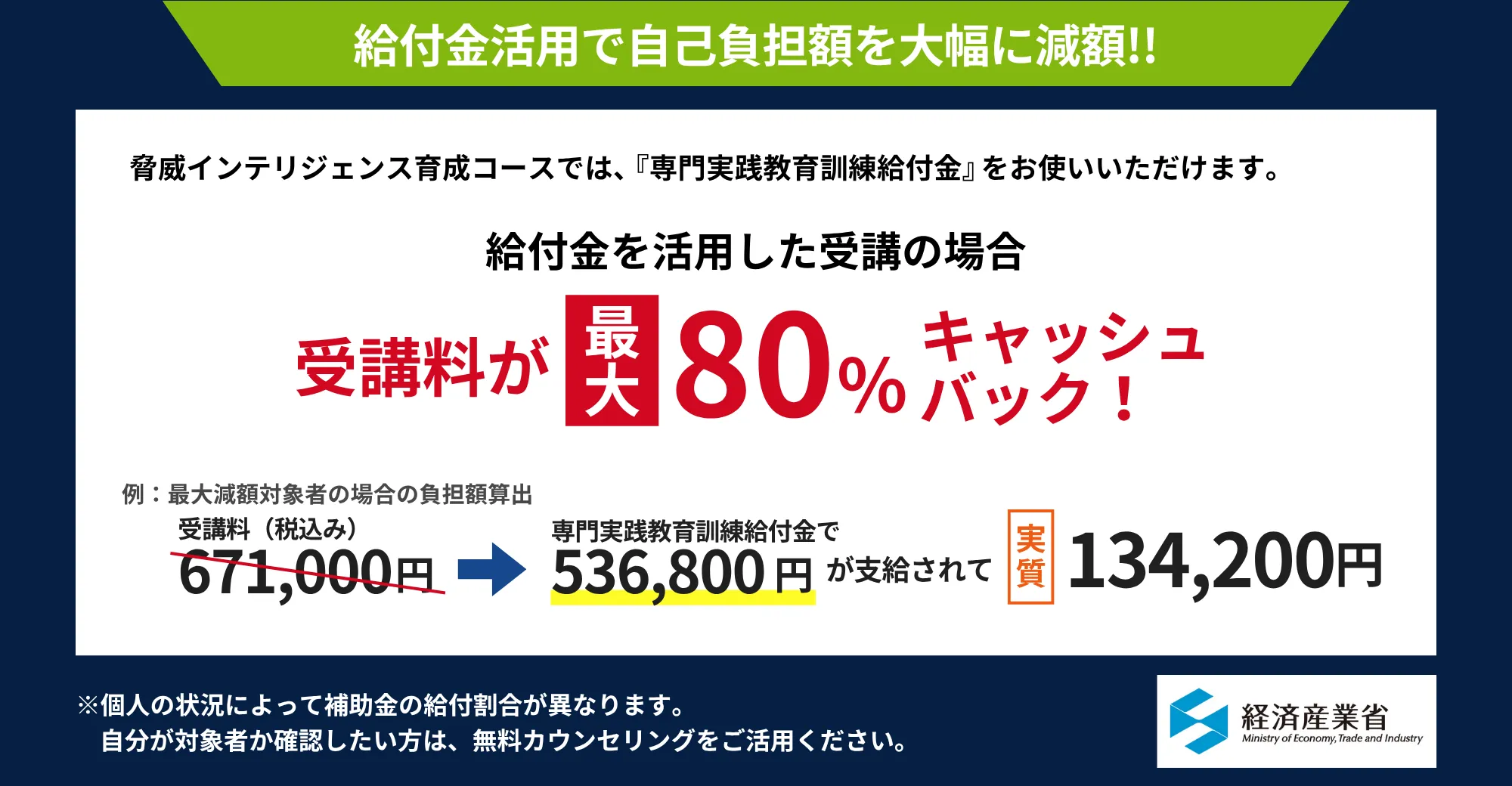 給付金活用で自己負担額を大幅に減額できる場合の受講料例