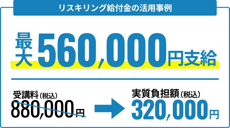 リスキリング給付金の活用事例と自己負担額の例
