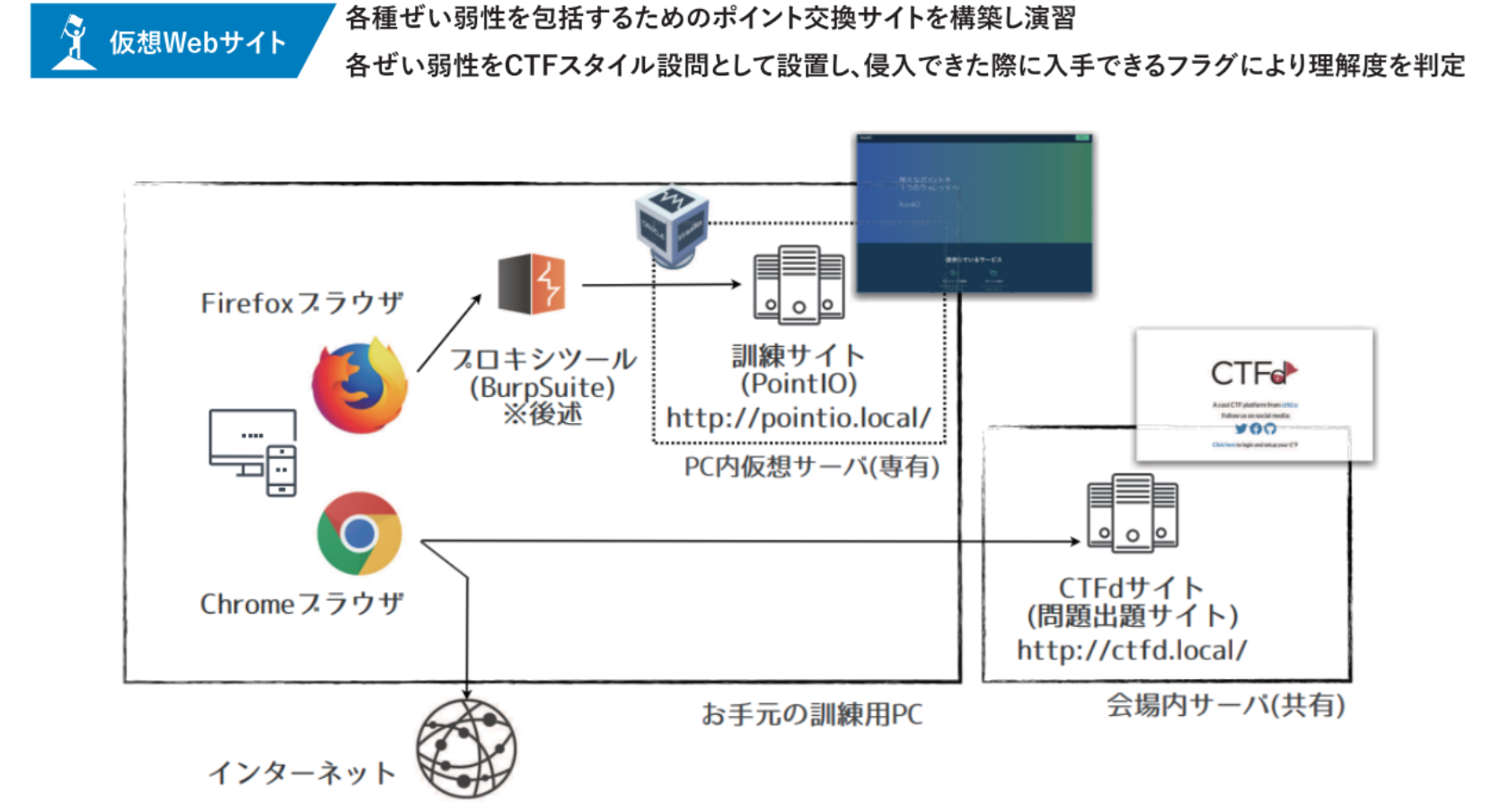 講義イメージ1